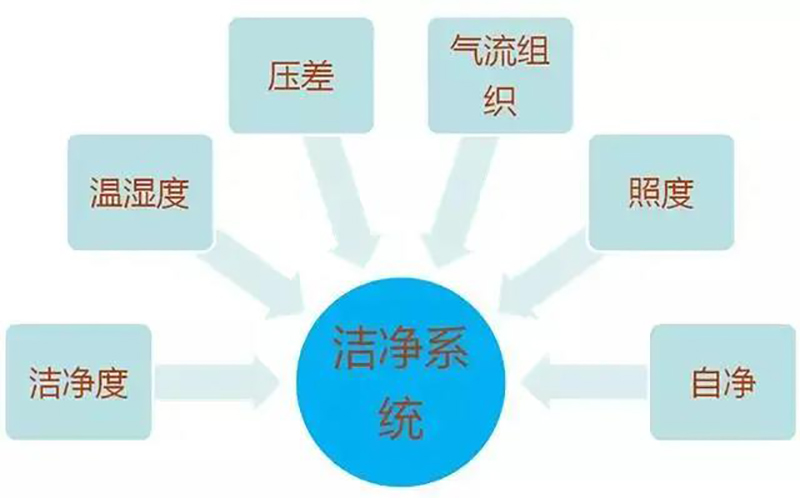 百盈官网（中国）官方网站
,湘潭彩钢夹芯板销售,湘潭彩钢板销售