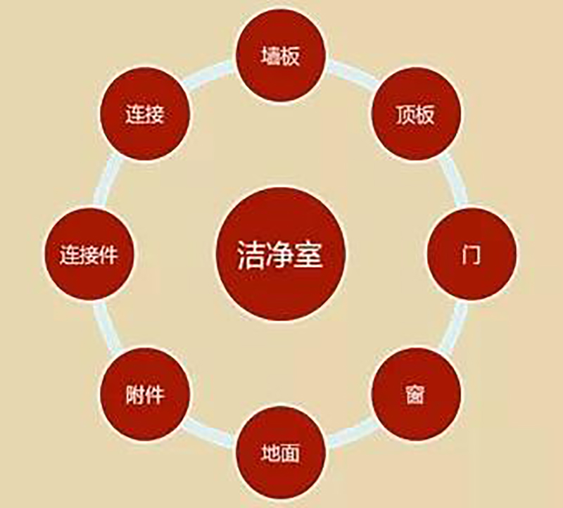 百盈官网（中国）官方网站
,湘潭彩钢夹芯板销售,湘潭彩钢板销售