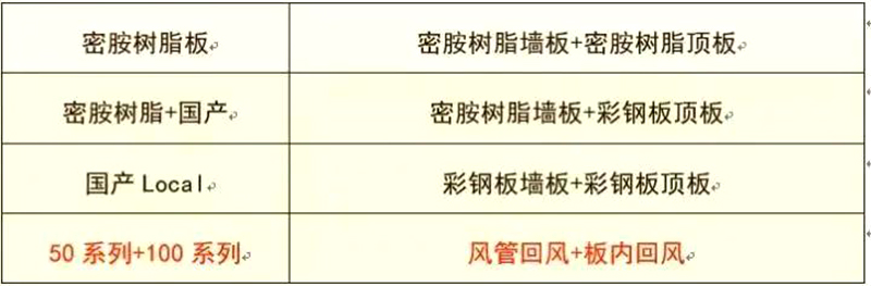 百盈官网（中国）官方网站
,湘潭彩钢夹芯板销售,湘潭彩钢板销售