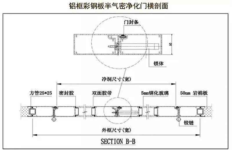 百盈官网（中国）官方网站
,湘潭彩钢夹芯板销售,湘潭彩钢板销售
