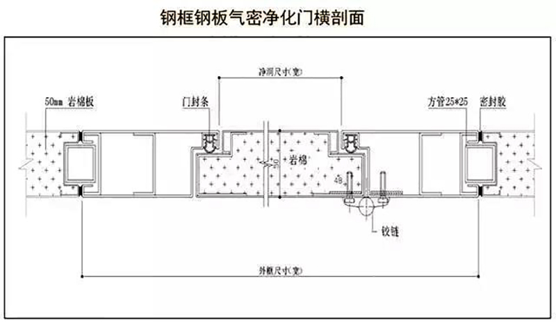 百盈官网（中国）官方网站
,湘潭彩钢夹芯板销售,湘潭彩钢板销售